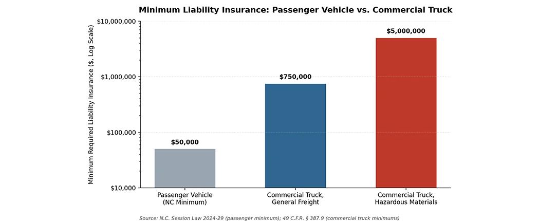insurance