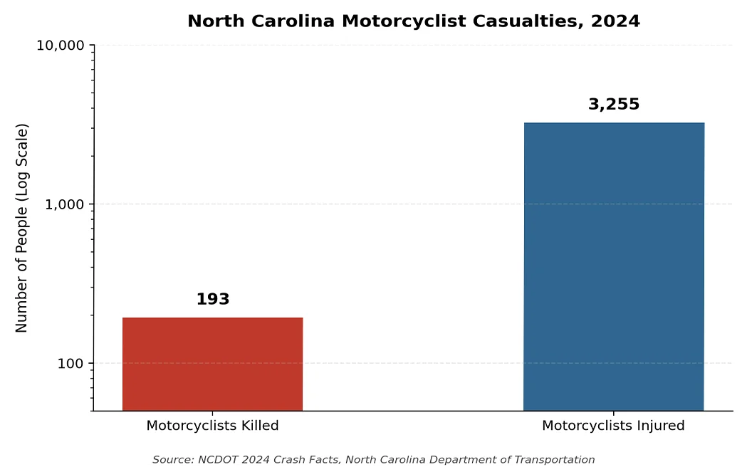 motor-casuality