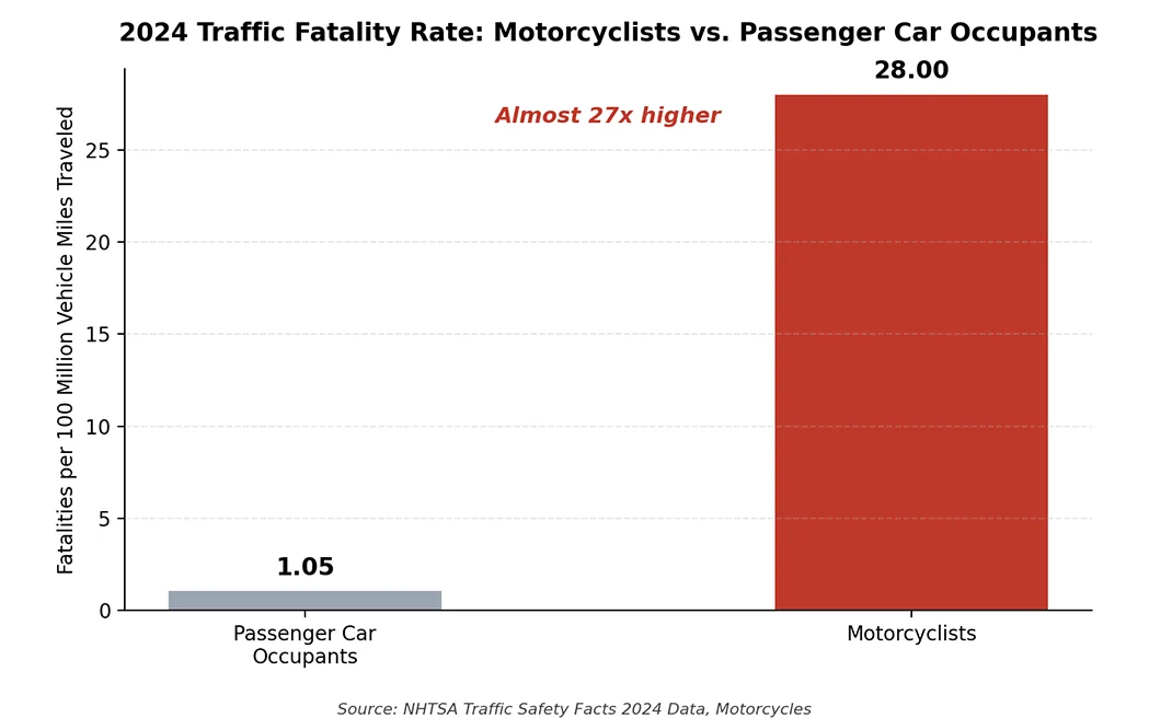 motorcyclist